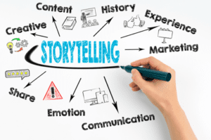 Storytelling - Draw my Life entreprise par Studio Cigale