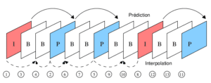 schema-encodage-video-codec